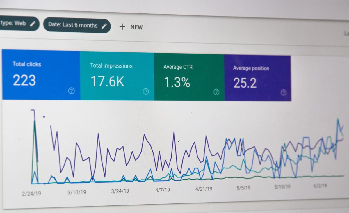 image showing an excerpt of analytics with total impressions etc. - after publishing your new blog post